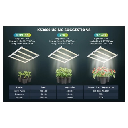 Viparspectra LED Kweeklamp | KS-Serie | 300 en 500 Watt